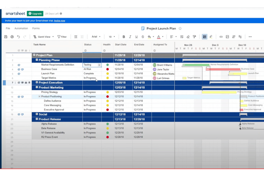 Smartsheet tabular project management dashboard as a Jira alternative