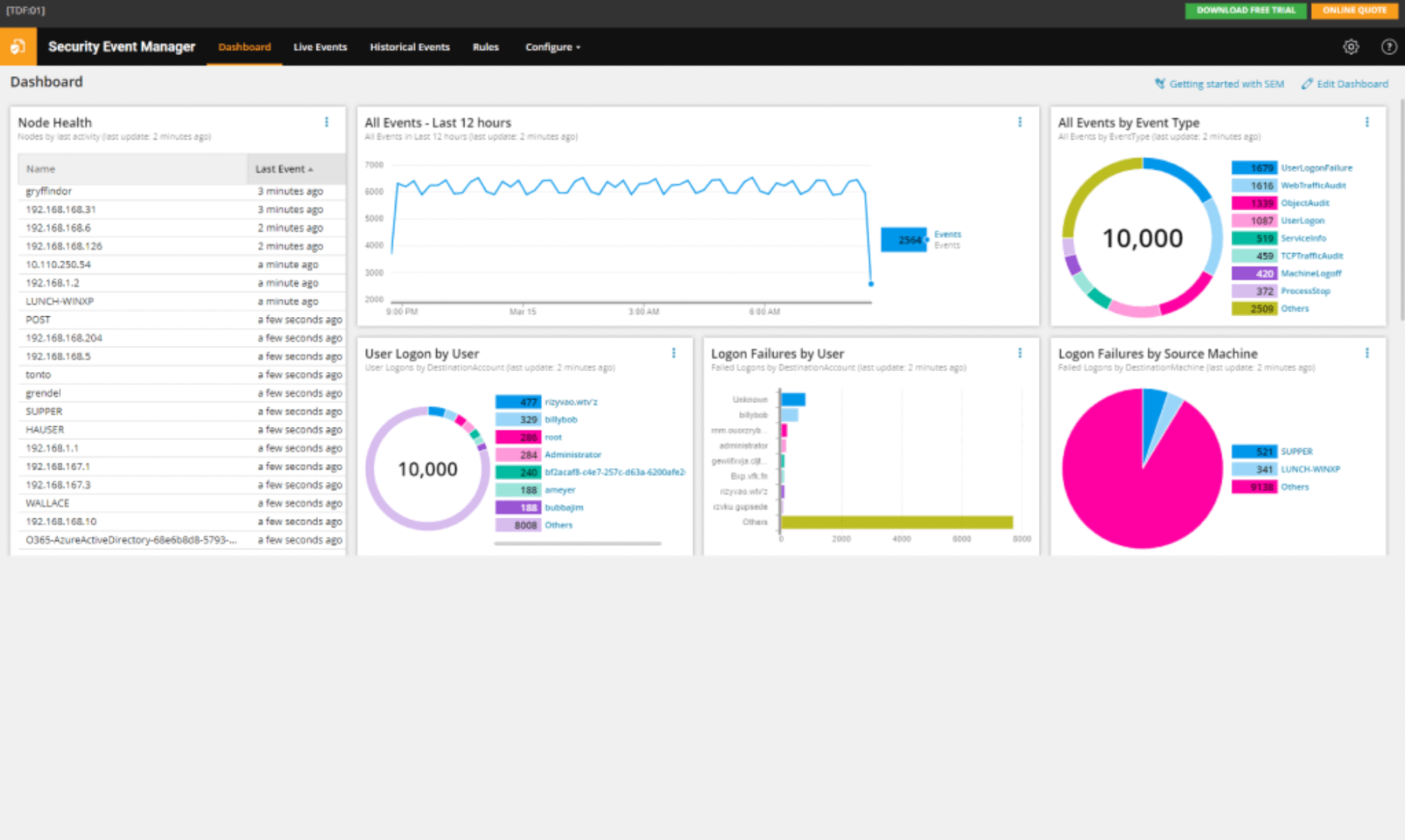 Using SolarWinds for incident response
