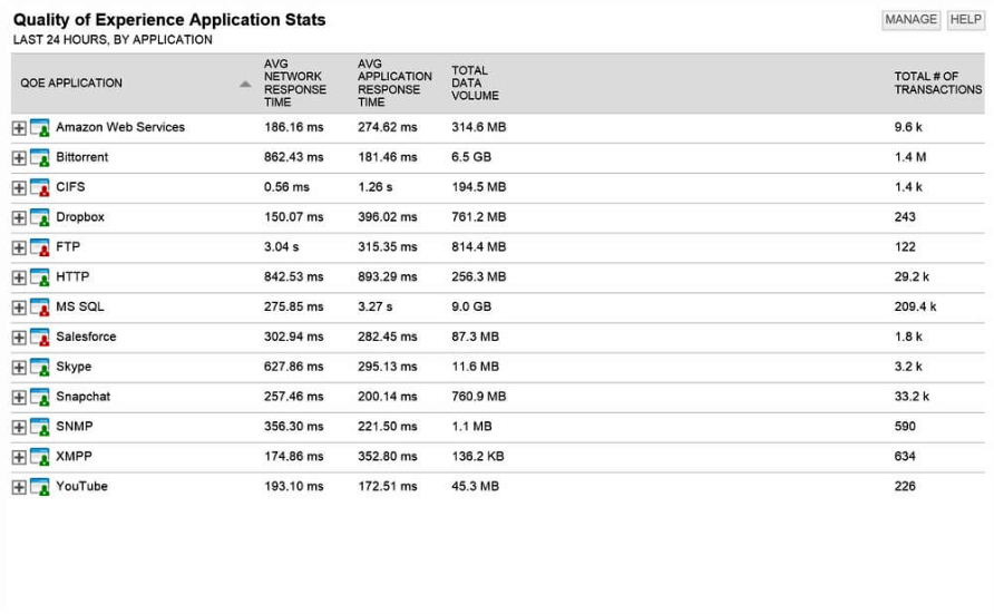 SolarWinds Network Performance Monitor network sniffer tool