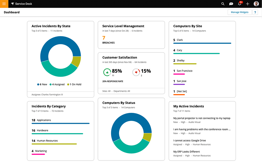 ITSM tool SolarWinds Service Desk's dashboard