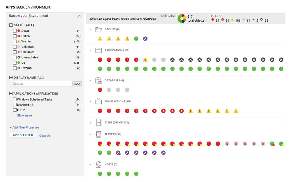 SolarWinds Virtualization Manager screenshot