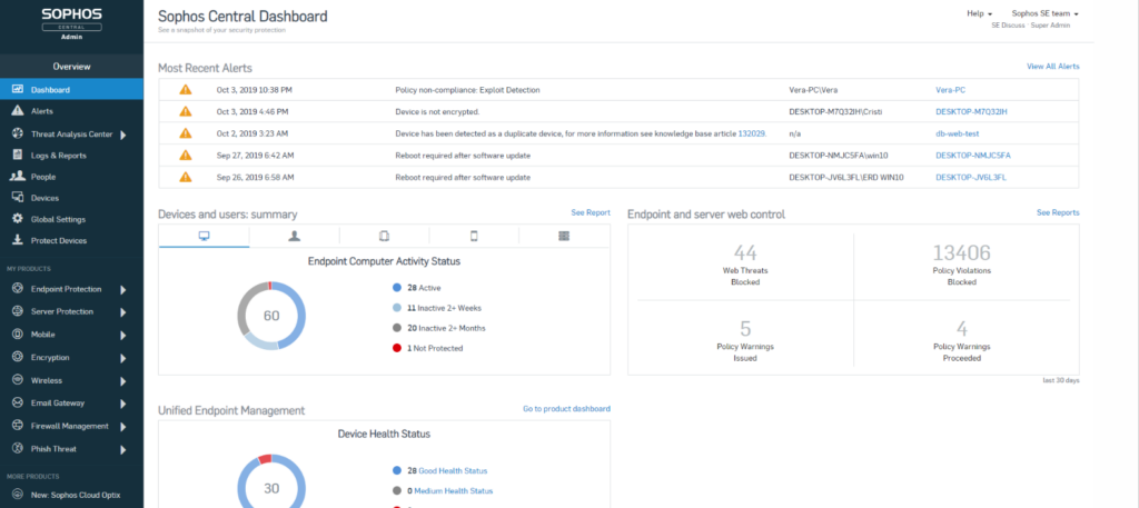 Sophos central dashboard