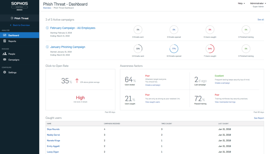 Dashboard of Sophos PhishThreat BAS software