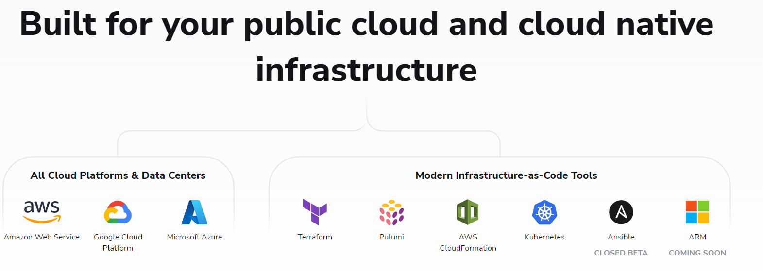 IaC tool Spacelift's integrations diagram showing cloud providers and tools