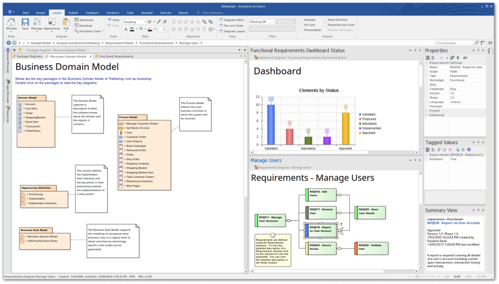 A photo of the database modeling process done in Sparx Systems Enterprise Architect.