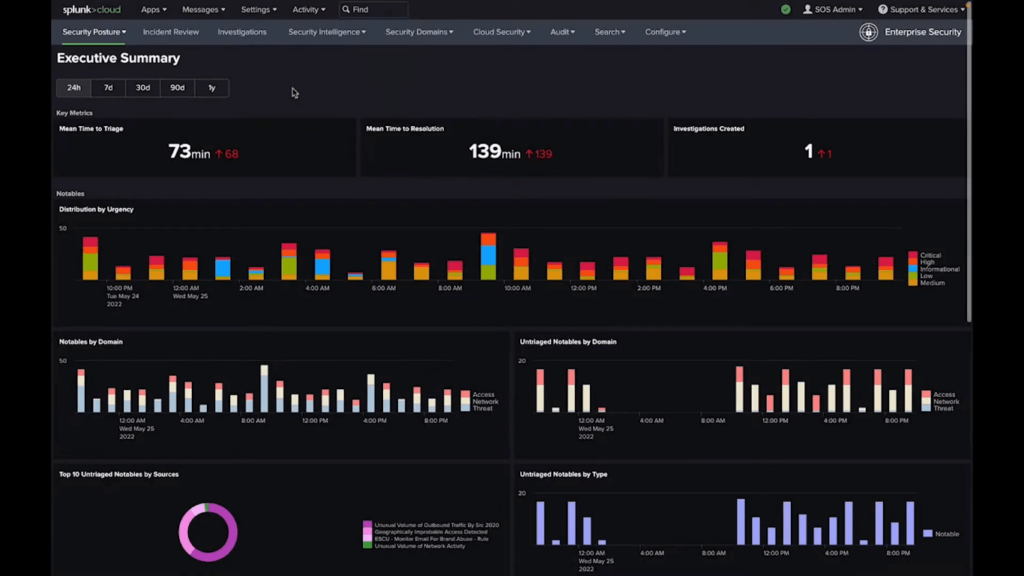 Executive summary under the security posture tab of Splunk Infrastructure Monitoring