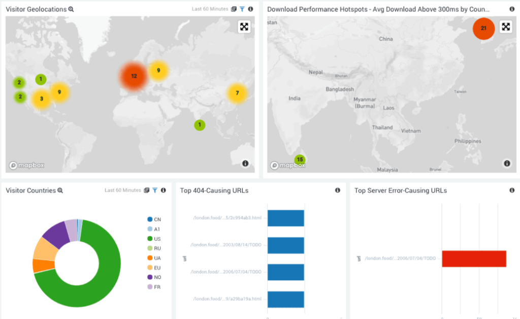 Sumo Logic log analytics