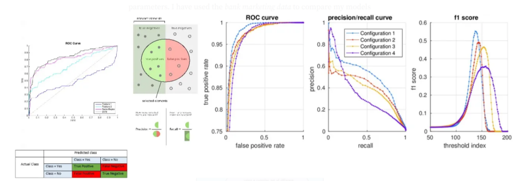SuperLearner Neural Network Software