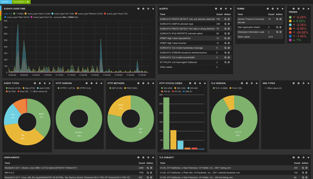 Suricata intrusion detection and prevention systems interface