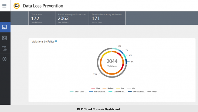 Symantec Data Loss Prevention cloud console