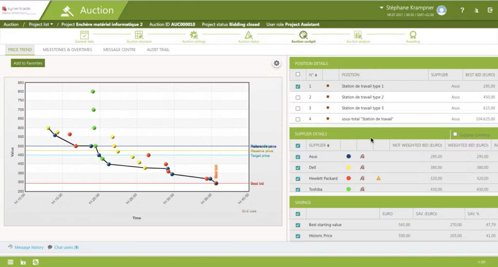 SynerTrade IT procurement software interface