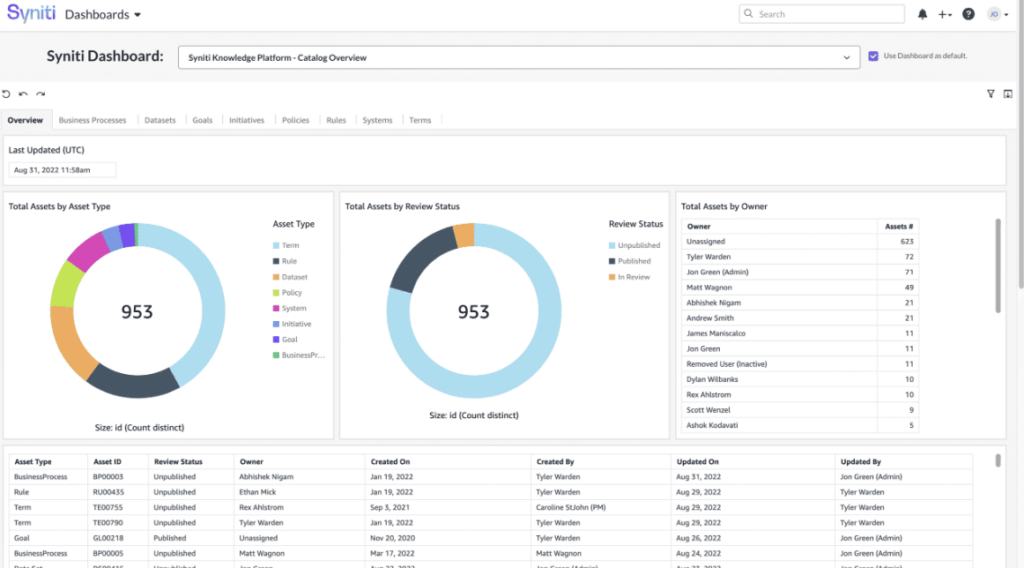 Syniti data replication software