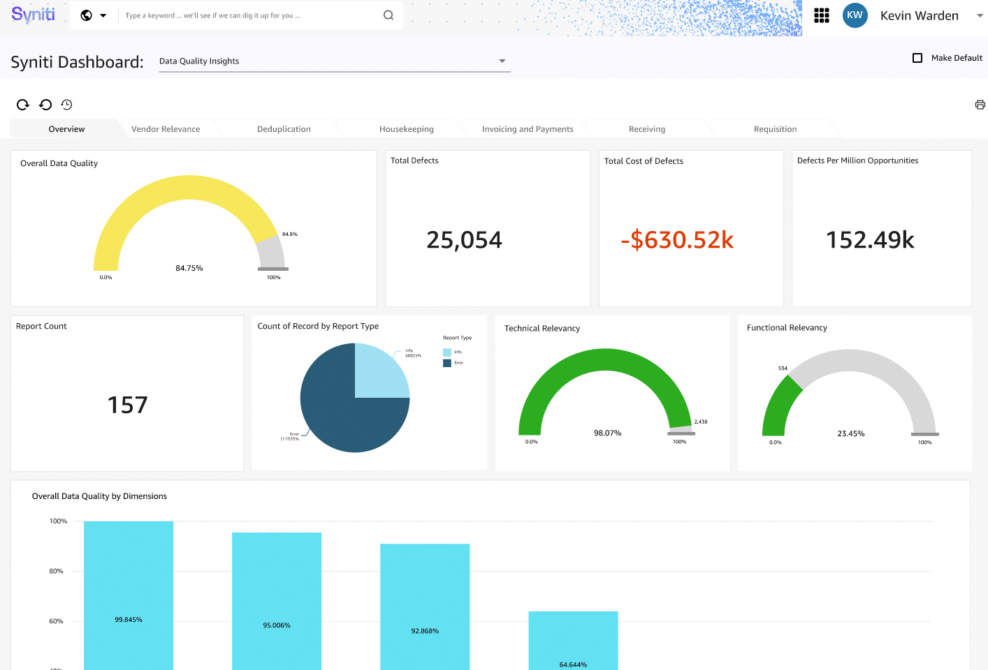 Syniti Master Data Management's dashboard helps manage your master data