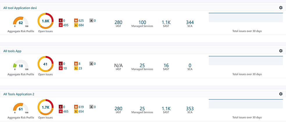 Synopsys application security testing tool reports and dashboards