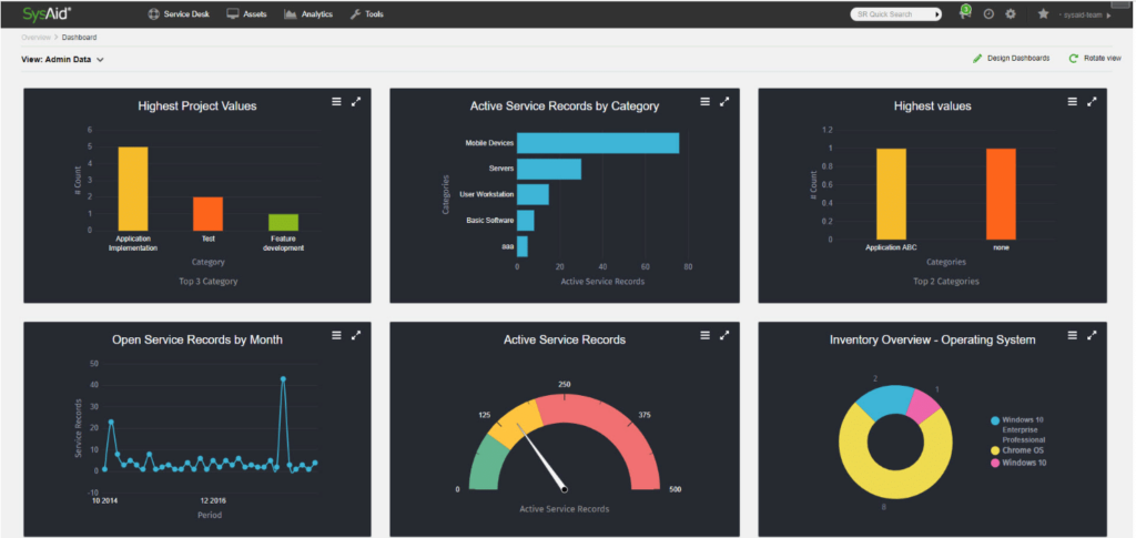 SysAid's multiple layout/insight configurations dashboard