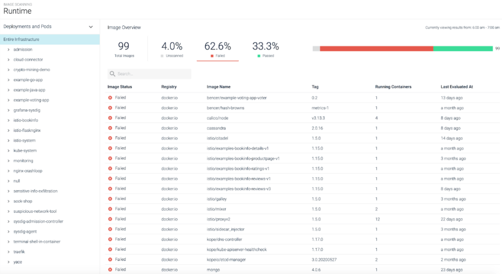 Sysdig container security image scanning