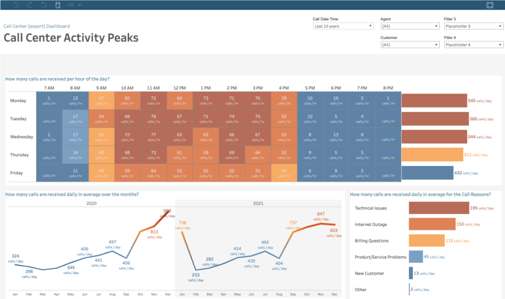 Tableau data management software