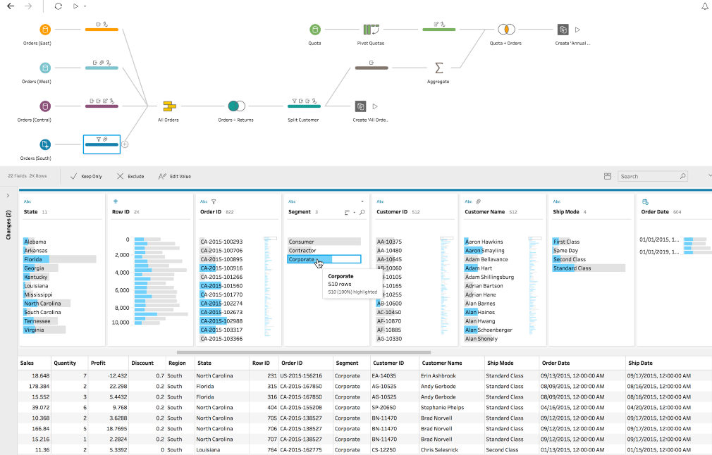 Tableau Prep tool sample