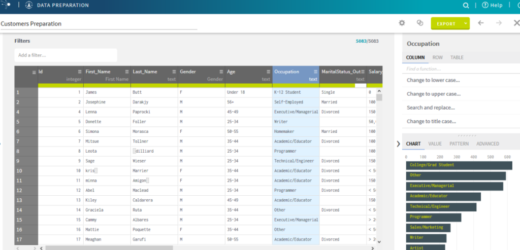 Talend data summaries overview