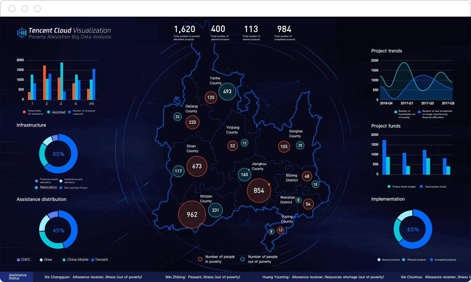 A screenshot of the data visualization tools on Tencent Cloud