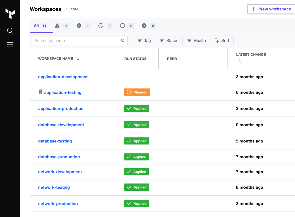 View of Terraform's workspaces dashboard