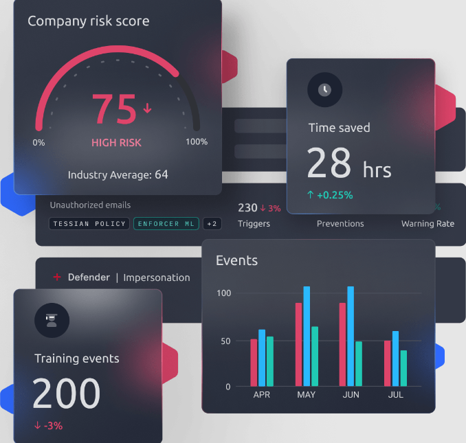 Tessian Cloud Email Security software features