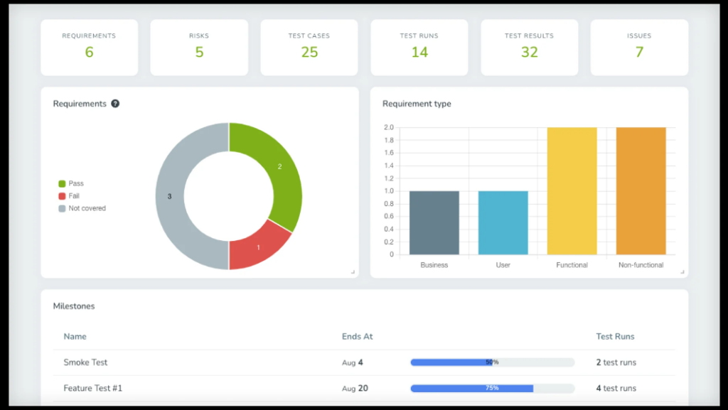 TestMonitor real-time insights