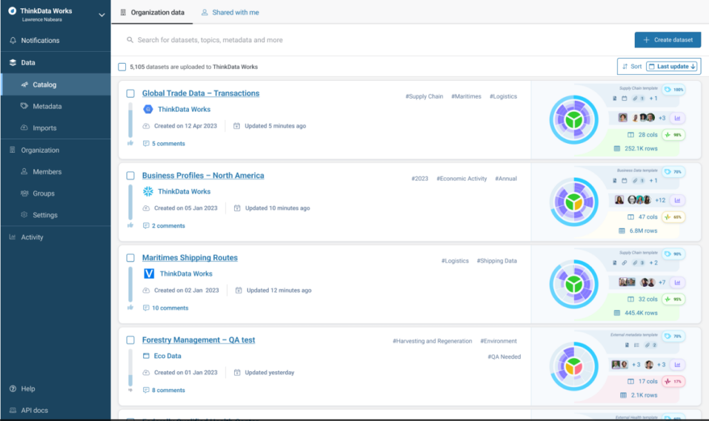 ThinkData Platform data catalog tool