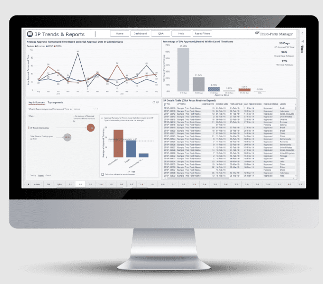 Third-Party Manager device sample dashboard