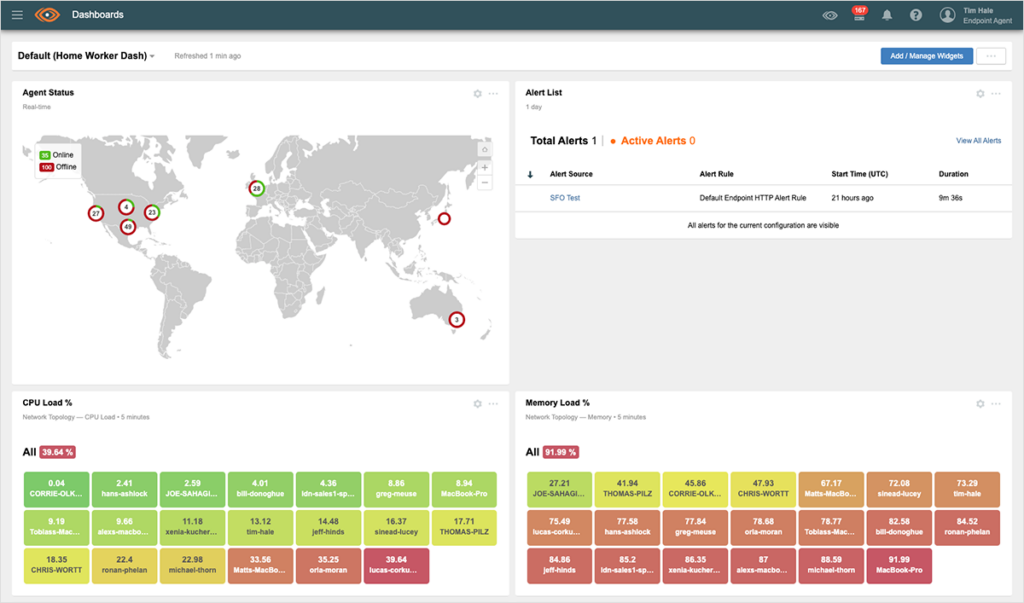 Workforce dashboard for ThousandEyes cloud infrastructure monitoring tool