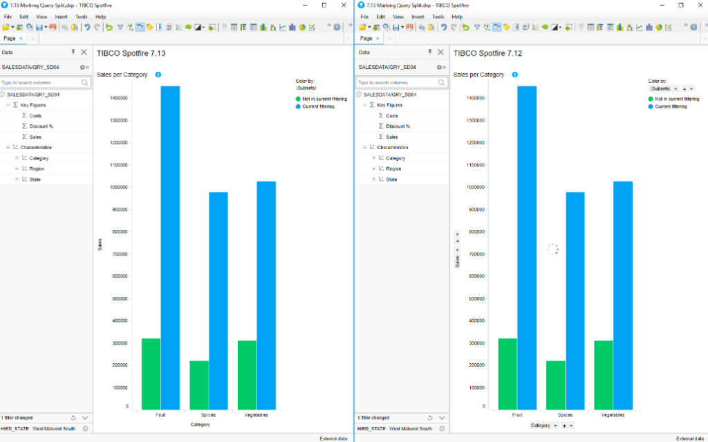 TIBCO Spotfire sales data analytics