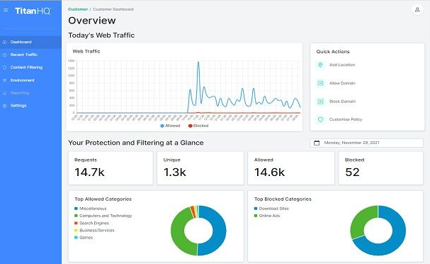 TitanHQ web traffic overview