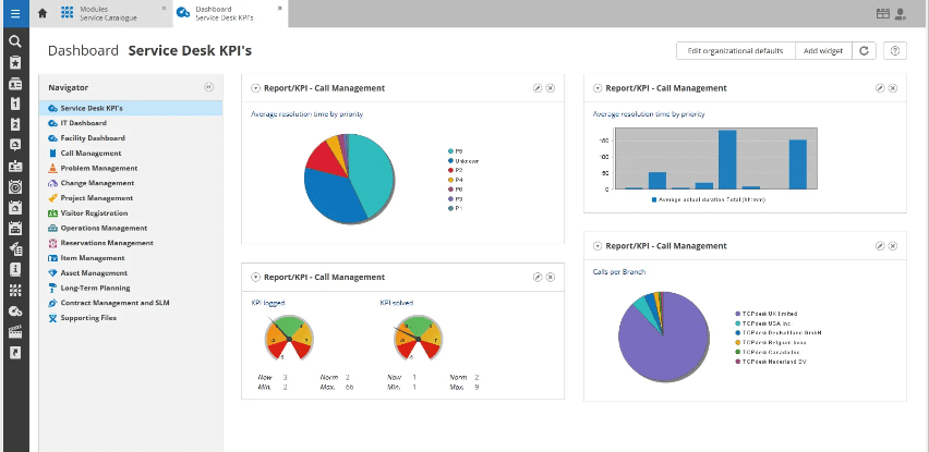 Topdesk's central dashboard