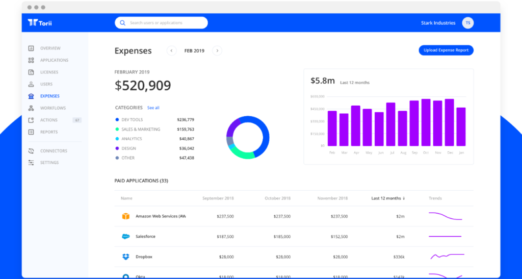 Torii SaaS spend management software
