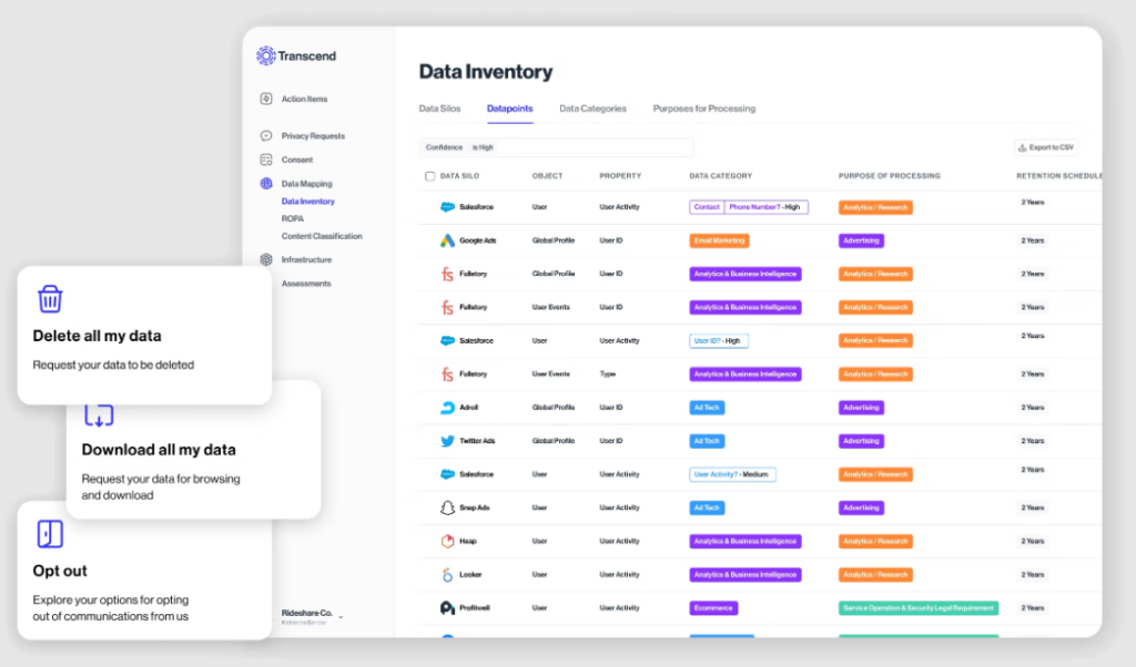 Transcend data inventory overview
