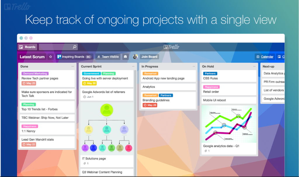 Trello Issue Tracking Software