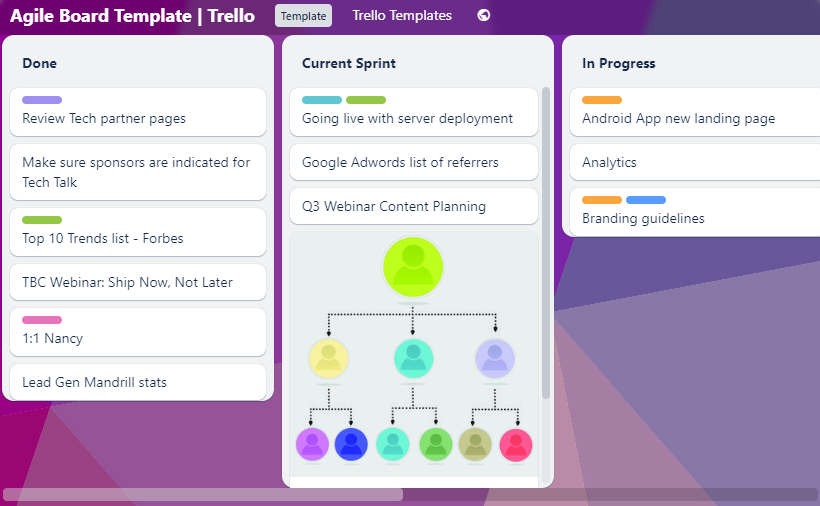 Trello's agile board template screenshot
