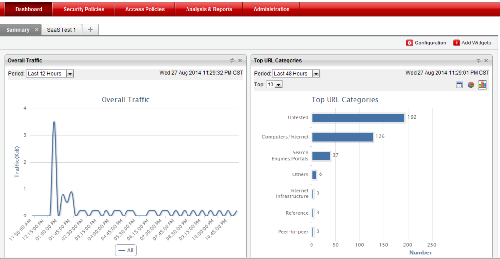 Summary column under the dashboard tab of the tool Trend Micro Web Security