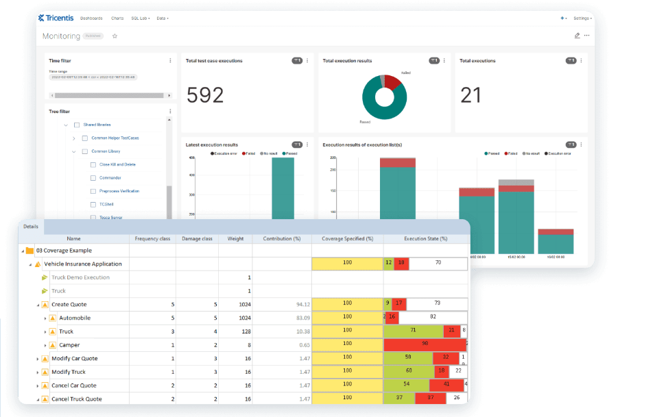 Tricentis monitoring analysis