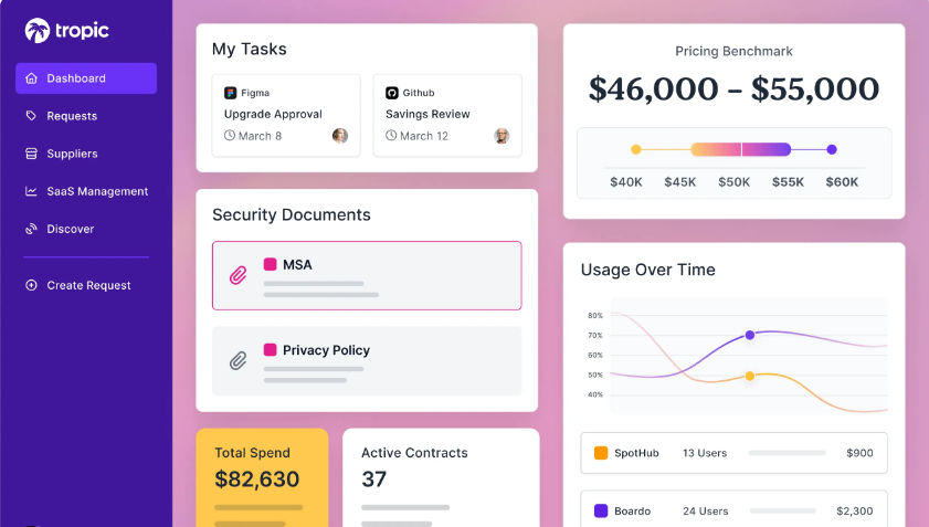 Tropic SaaS spend management software