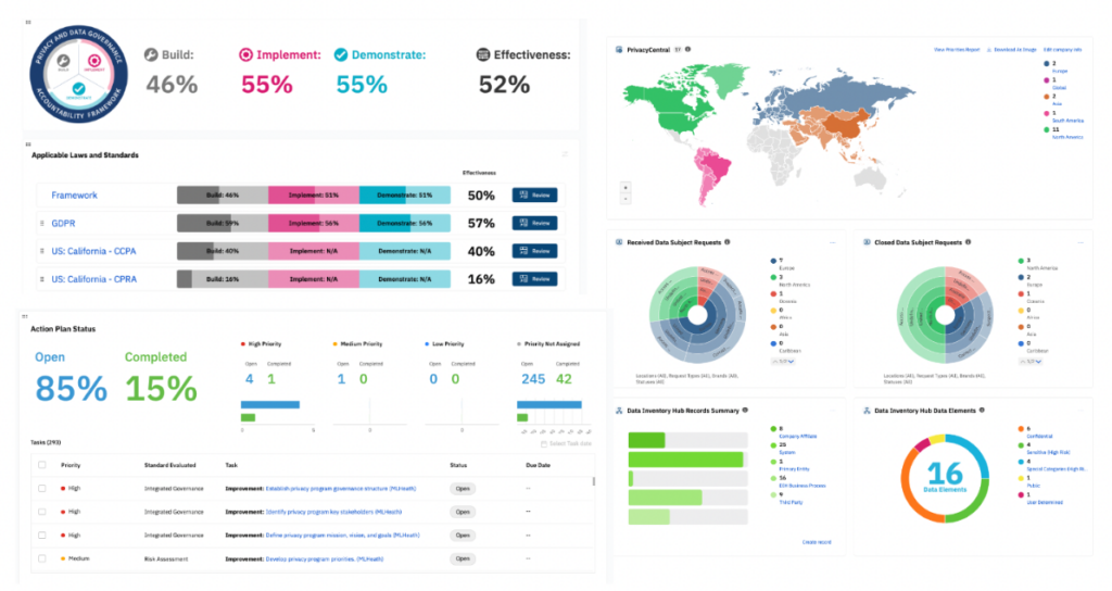 TrustArc privacy management overview