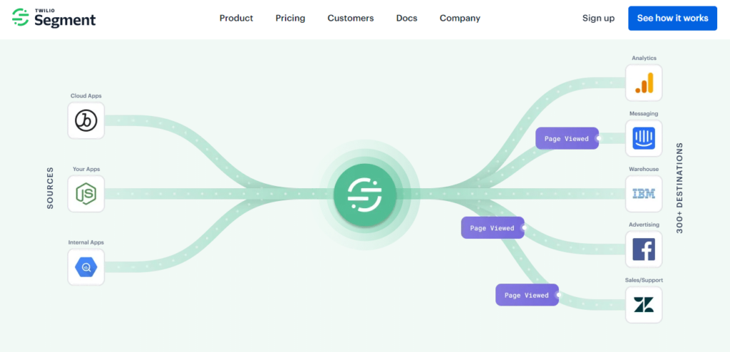 Twilio Segment website screenshot