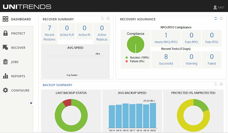 Analytics dashboard of Unitrends server backup software