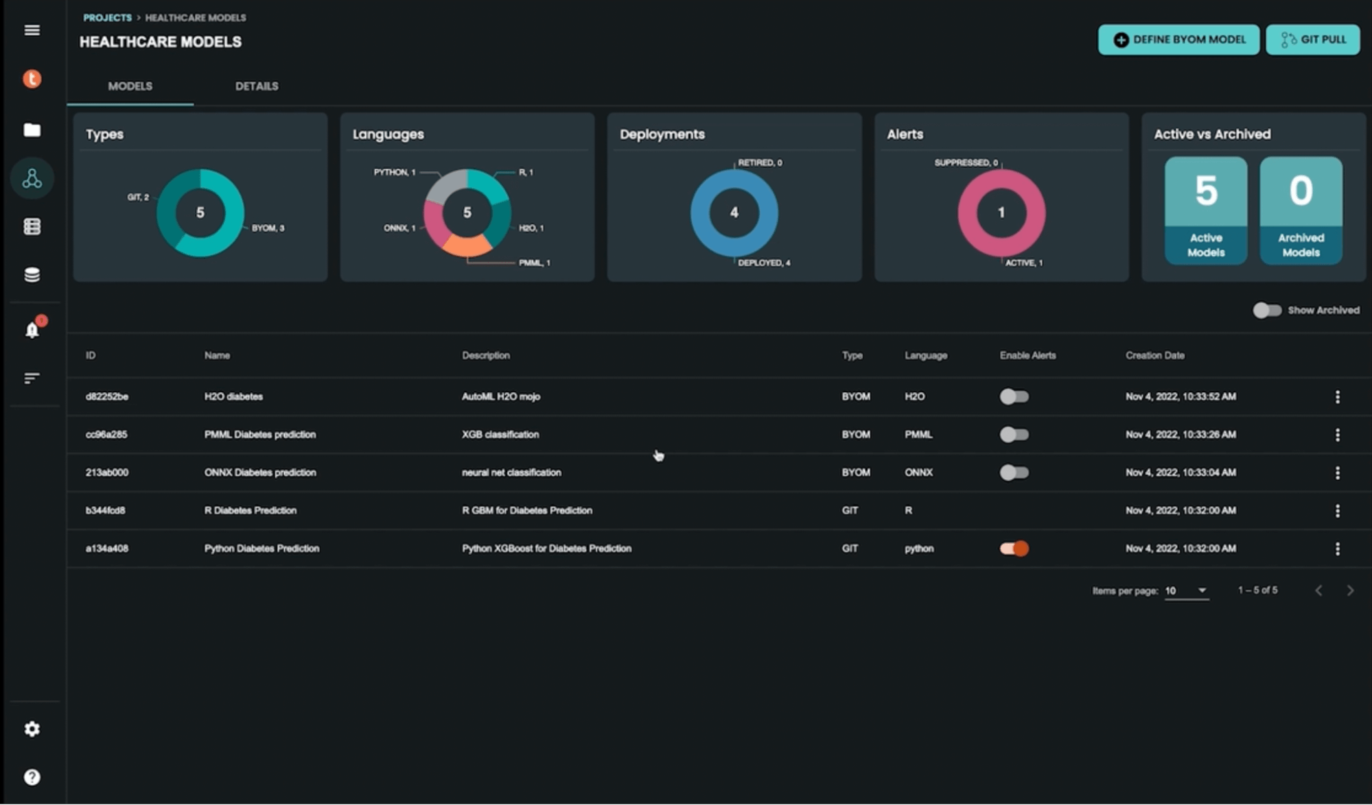 Using VantageCloud's data platform to build healthcare models