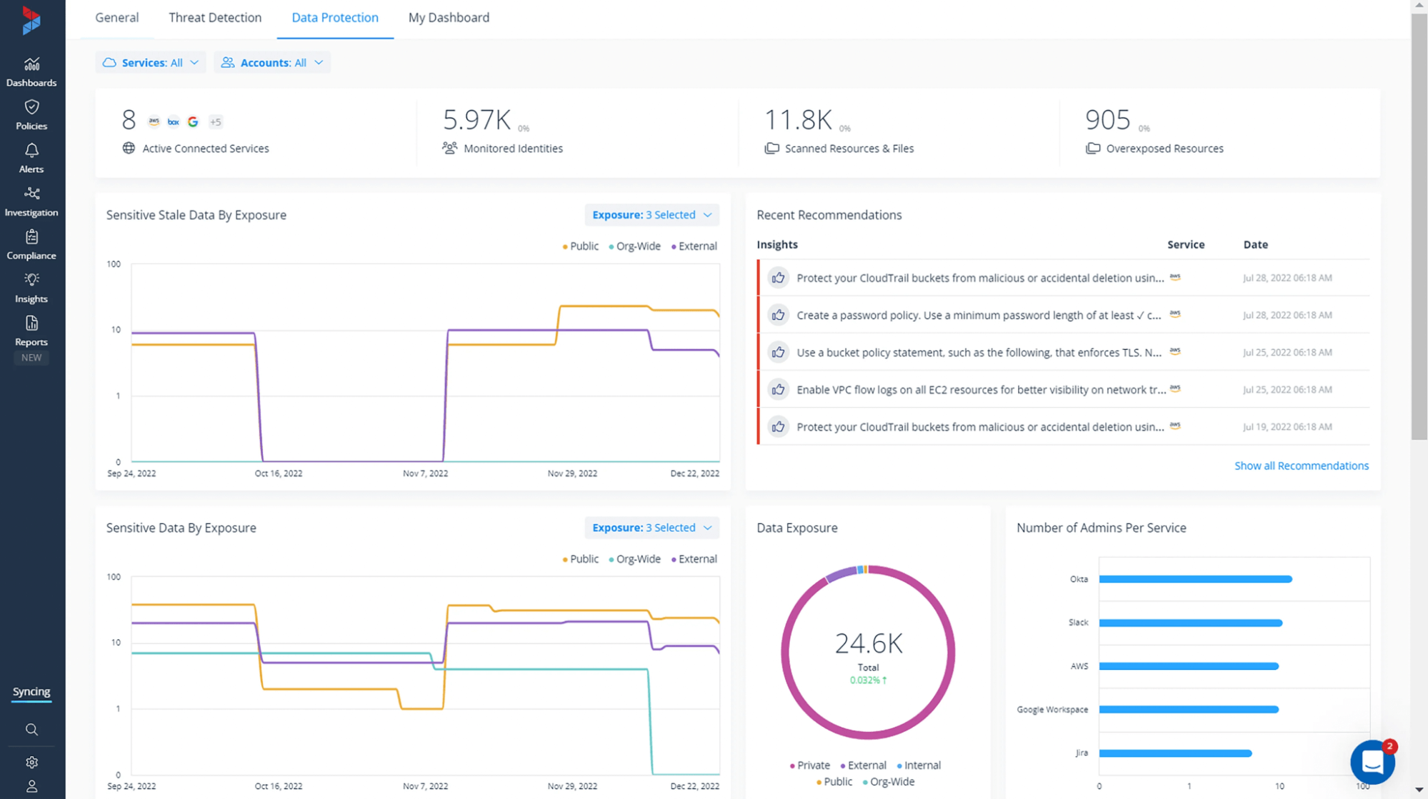 Incident response software Varonis' dashboard tracks data exposure across your IT infrastructure