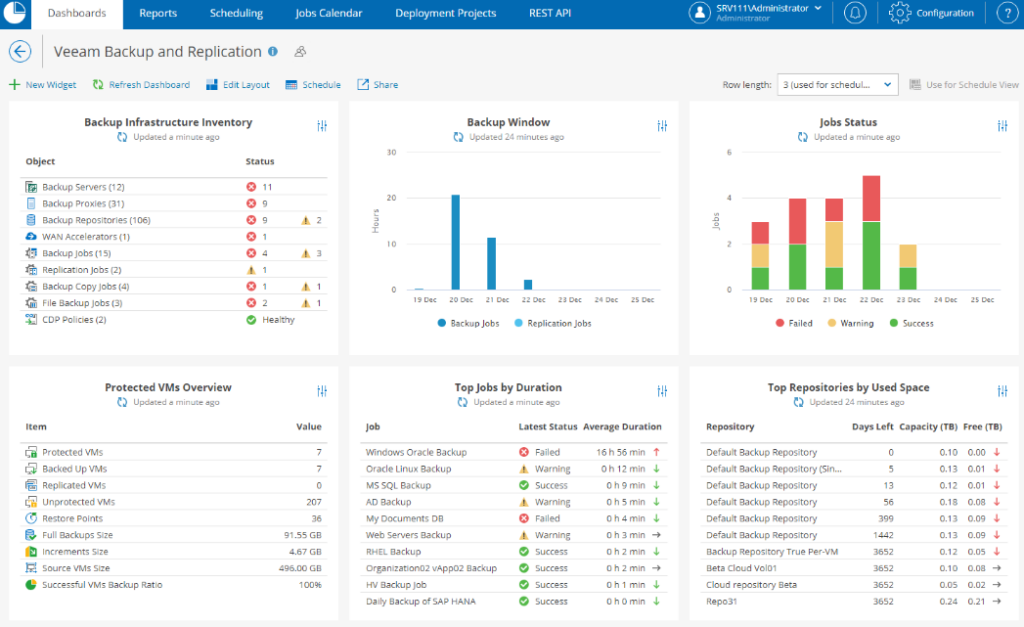 Veeam Data Platform Foundation dashboard view