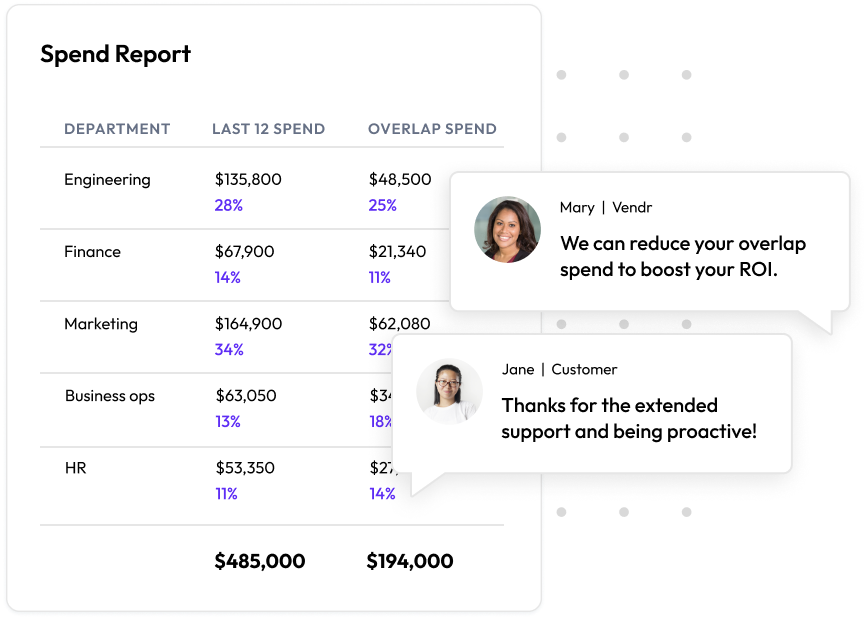 Vendr SssS spend management software's spend report