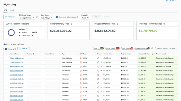 Screenshot of VMware Aria Cost powered by Cloudhealth