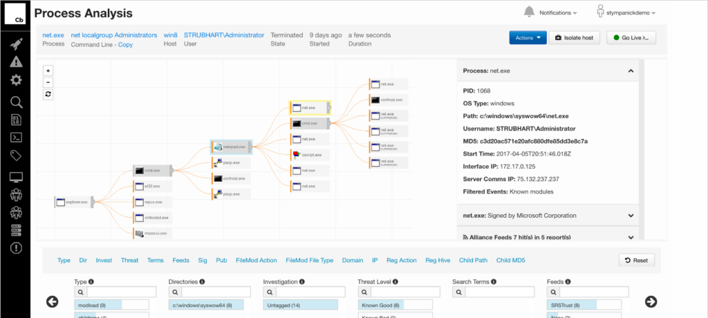 VMware's process analysis tree