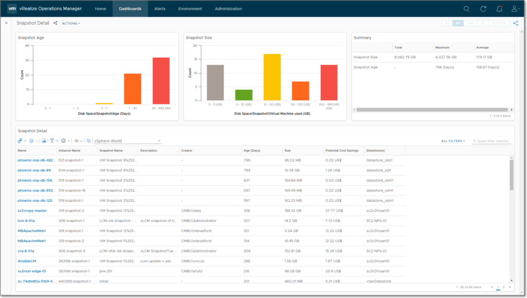 Dashboard of VMware vRealize Operations capacity planning software